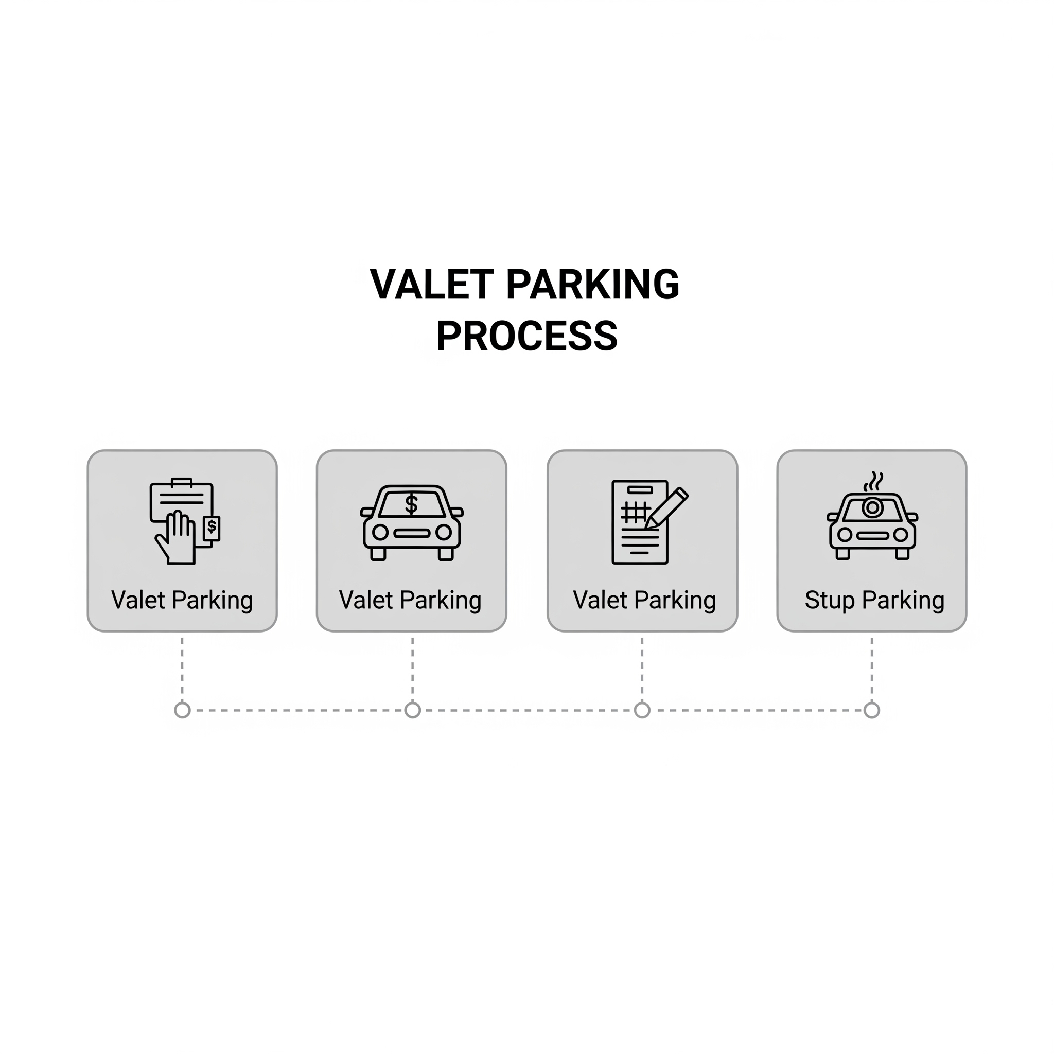 Cara menggunakan valet parking, langkah-langkah valet parking SoMa Citywalk